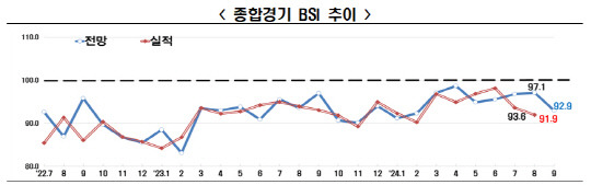 자료: 한국경제인연합회