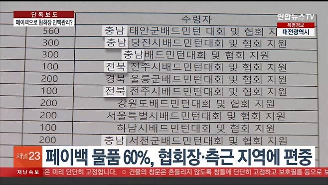 1000030197.jpg [단독] 배드민턴협회 이사들이 직접 신고…협회장 \'페이백\' 들춰보니