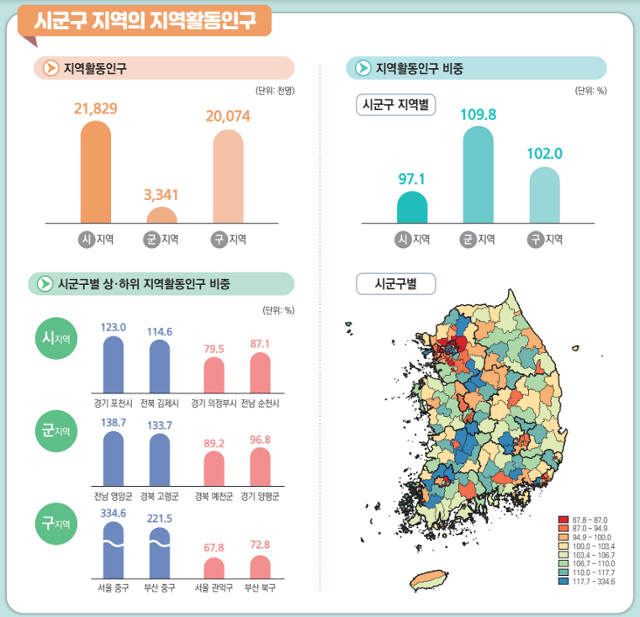 2024년 상반기 지역별고용조사 시군구 지역활동인구. 통계청