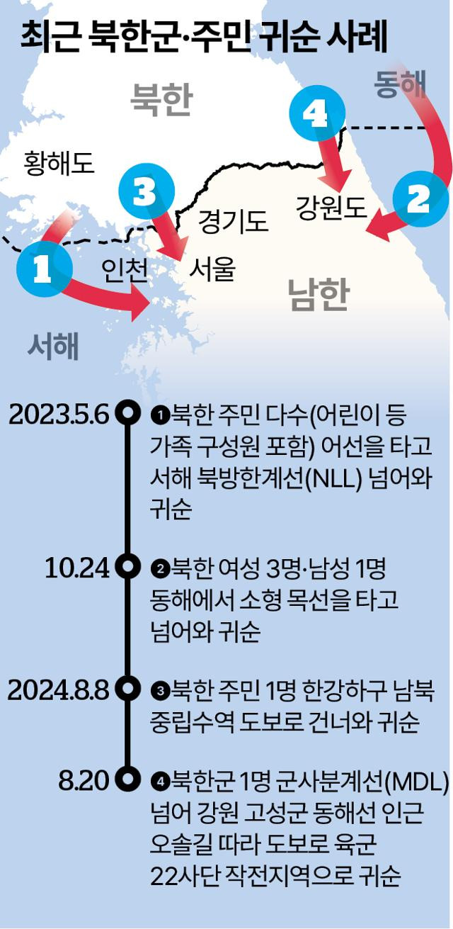 그래픽=송정근 기자