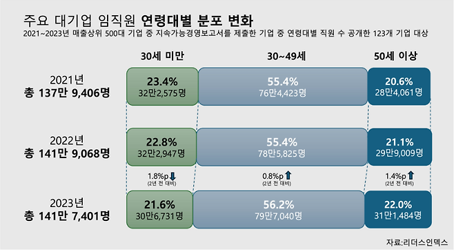 리더스인텍스 제공