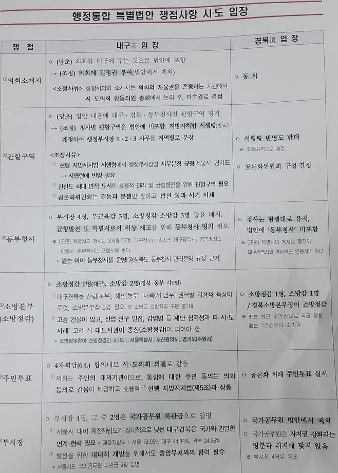 대구시가 20일 밝힌 대구경북행정통합 특별법안 쟁점. 대구시 제공