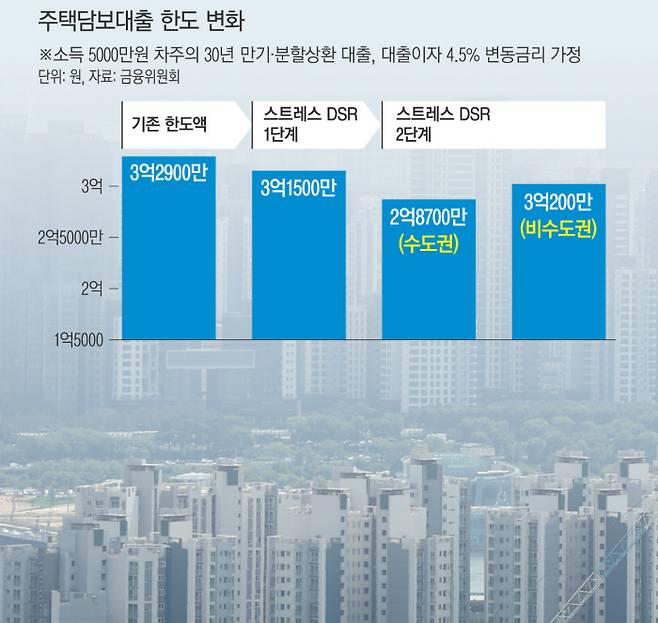 8월 주택가격전망지수 ‘최고치’ 20일 서울 남산에서 빼곡한 시내 아파트 단지들이 내려다 보인다. 최근 수도권을 중심으로 아파트 매매가 증가하면서 한국은행의 8월 주택가격전망지수가 2년10개월 만에 가장 높은 118까지 올랐다. 연합뉴스