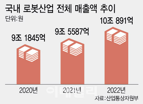 (그래픽=이데일리 이미나 기자)