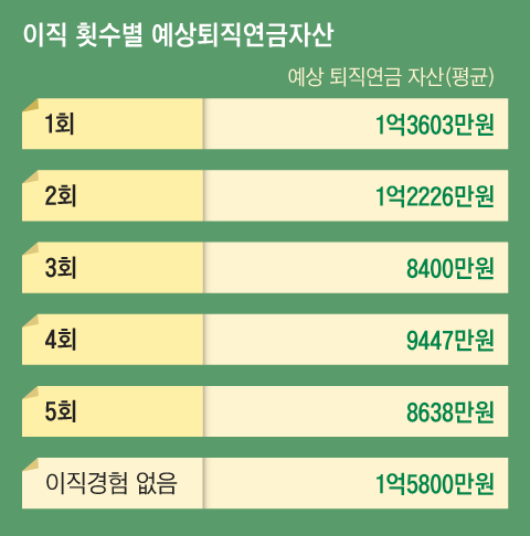 그래픽=조선디자인랩 이연주