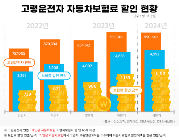 [그래픽=조은수]