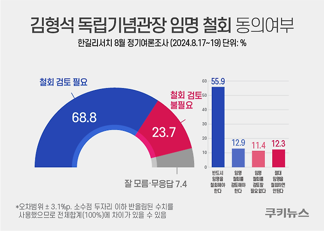 그래픽=윤기만 디자이너