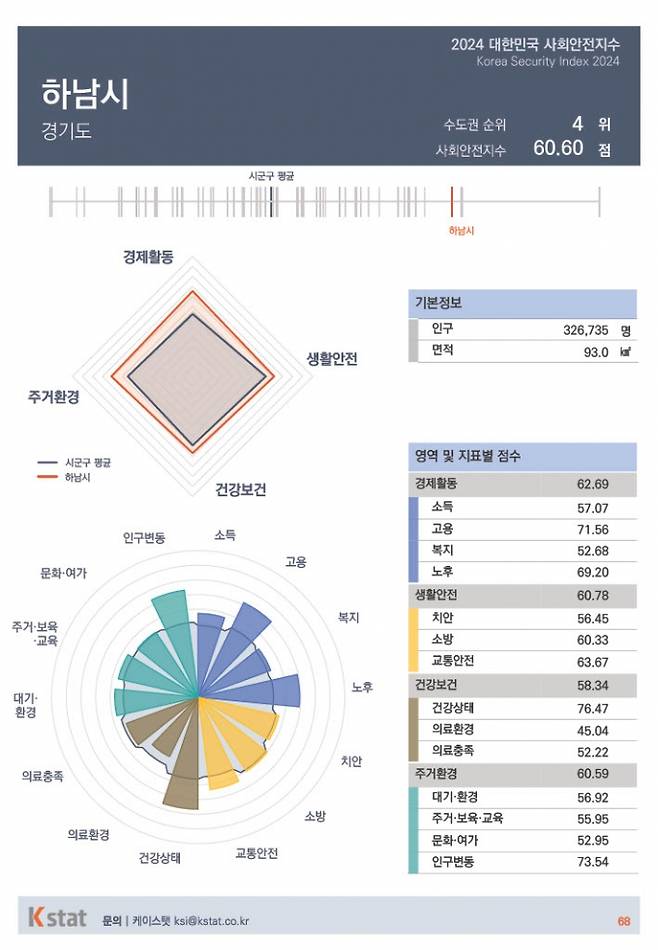 /사진제공=케이스탯 공공사회정책연구소