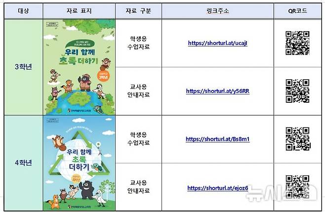 [전주=뉴시스]윤난슬 기자 = 전북특별자치도교육청은 교육과정에 기반해 지역화 요소가 담긴 초등 3·4학년 환경교육 수업 지원자료인 '우리 함께 초록 더하기'를 제작, 도내 초등학교에 제공한다고 21일 밝혔다.(사진=전북교육청 제공)