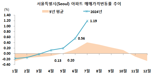 ⓒ 한국부동산원 제공