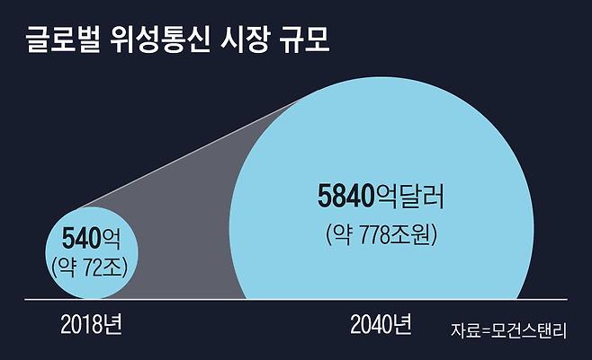 그래픽=이진영