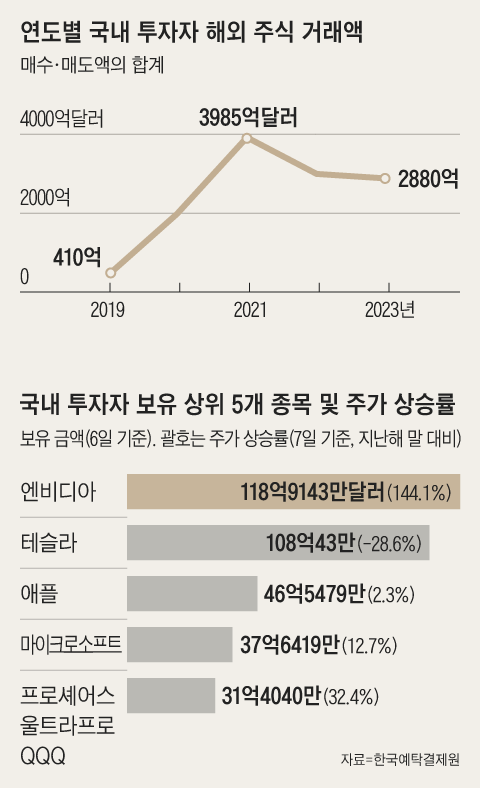 그래픽=김의균