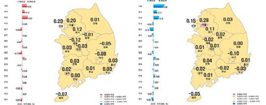 <한국부동산원 제공>