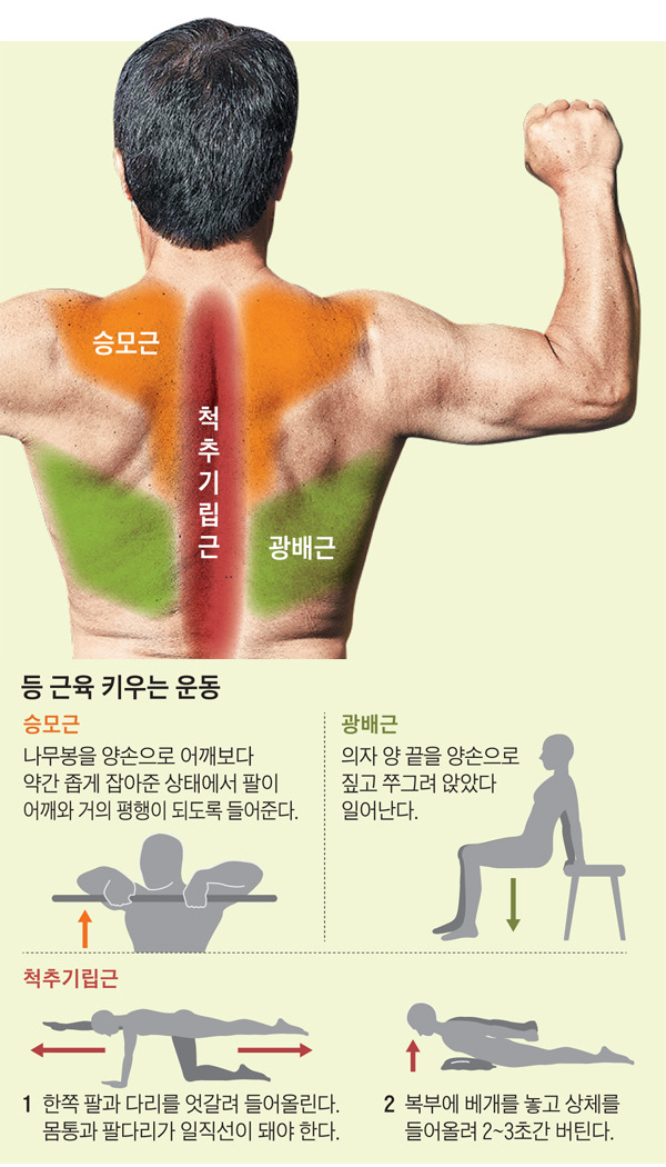 사진=헬스조선DB