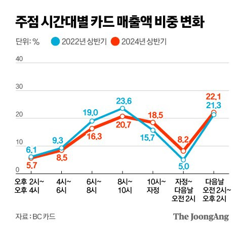 정근영 디자이너