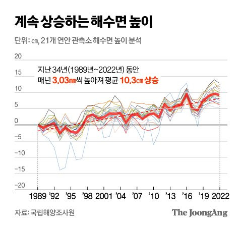 신재민 기자