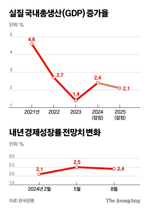 김영희 디자이너