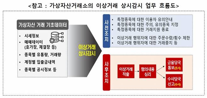 /자료제공=금융위원회