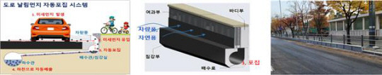도로날림 먼지 포집시스템. 인천시 제공