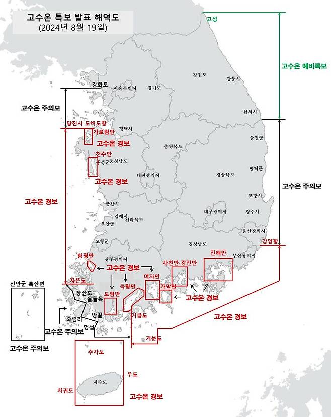 국립수산과학원 고수온 특보