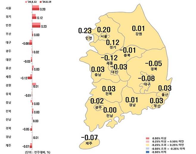 시도별 아파트 전세가격지수 변동률  [한국부동산원 제공. 재판매 및 DB 금지]