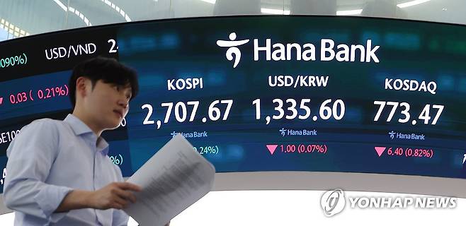 코스피 강보합세로 거래 마쳐 (서울=연합뉴스) 김도훈 기자 = 22일 오후 서울 중구 하나은행 딜링룸에 코스피 및 원/달러 환율이 표시돼 있다.
    이날 코스피는 전장보다 6.54포인트(0.24%) 오른 2,797.67을 기록 하며 강보합 마감했다. 코스닥 지수는 전 거래일 대비 6.40포인트(0.82%) 내린 773.47로 거래를 마쳤다. 한편 서울 외환시장에서 원/달러 환율은 1.9원 내린 1,334.7원을 기록했다. 2024.8.22 superdoo82@yna.co.kr
