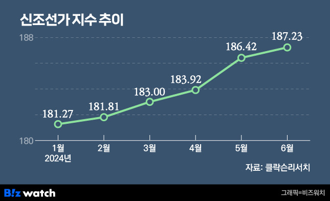 /그래픽=비즈워치.