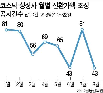 [이데일리 이미나 기자]