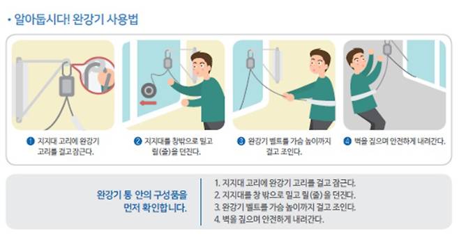 완강기 사용법. 행정안전부 제공