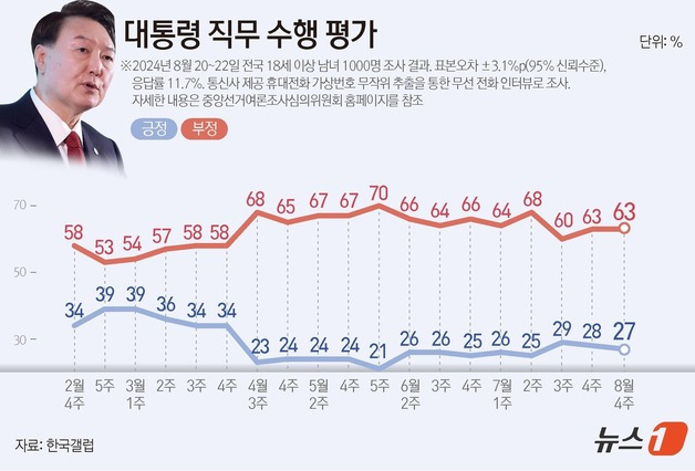 이미지 제공=뉴스1