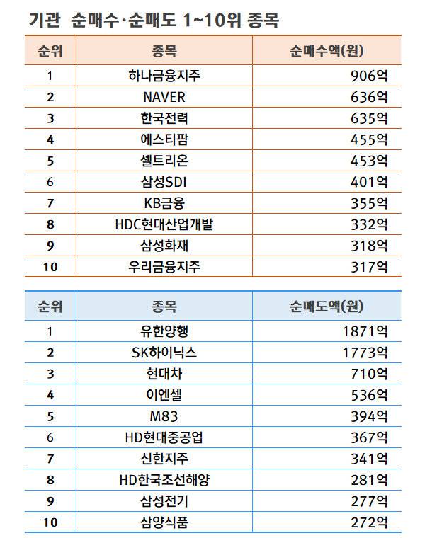 기간: 8월 19~23일 | 자료: 한국거래소