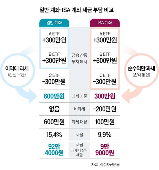 그래픽=양유정 기자 yang.yujeong@joongang.co.kr