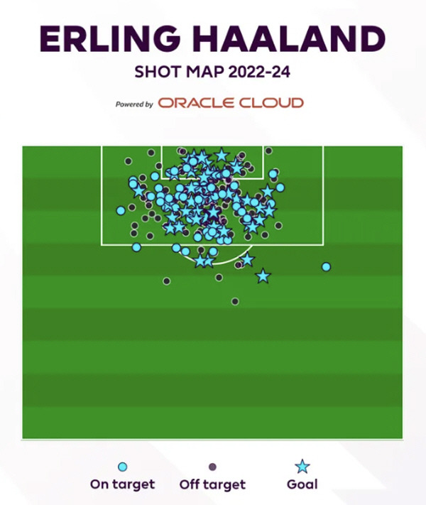 ◇맨시티 스트라이커 엘링 홀란 2022년~2024년 프리미어리그 슈팅맵. 출처=프리미어리그 공식 홈페이지 캡쳐