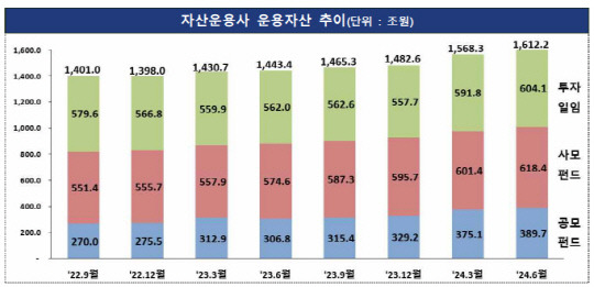 [금융감독원 제공]