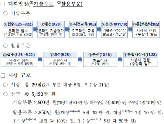 가명정보 활용 경진대회 일정 및 시상 규모.