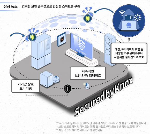 삼성전자의 보안솔루션 녹스(KNOX) 이미지. [사진=삼성전자 뉴스룸]