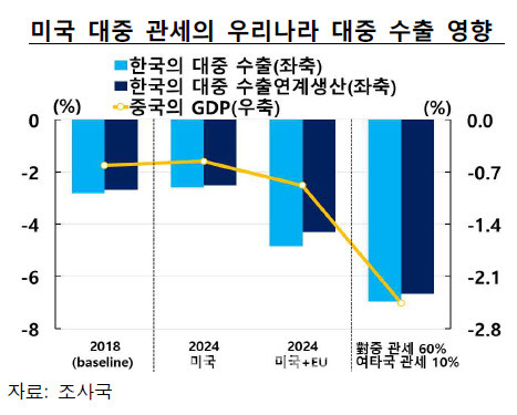 출처=한국은행