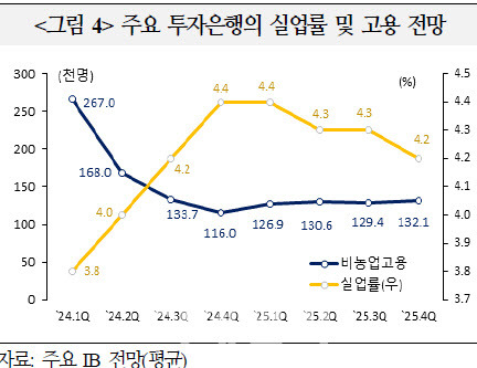 출처=국제금융센터