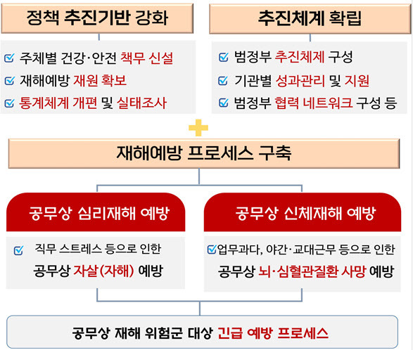 (자료=인사혁신처)