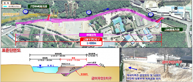 경기도 용인 금어천 단면도 및 사진