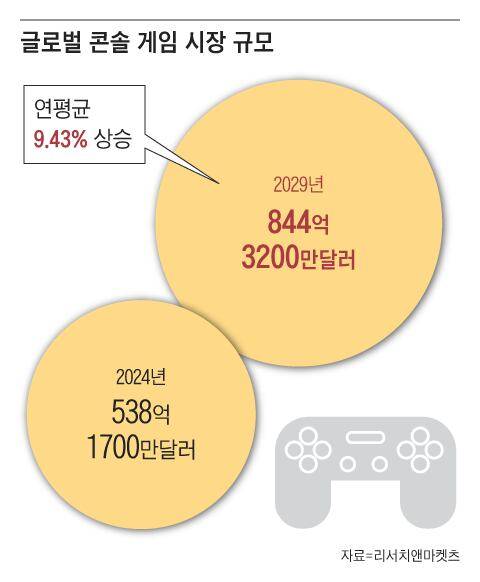그래픽=김하경