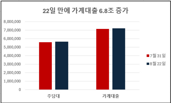 [자료=5대 은행]