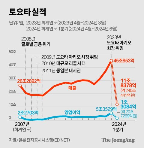 정근영 디자이너