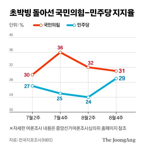 차준홍 기자