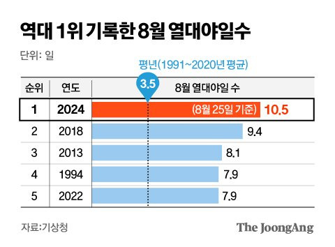 김영옥 기자