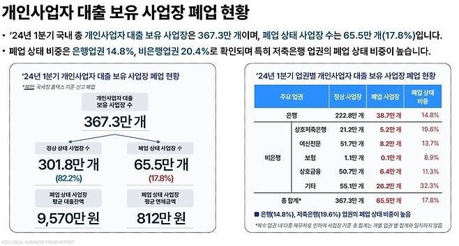 [자료 = 한국신용데이터]