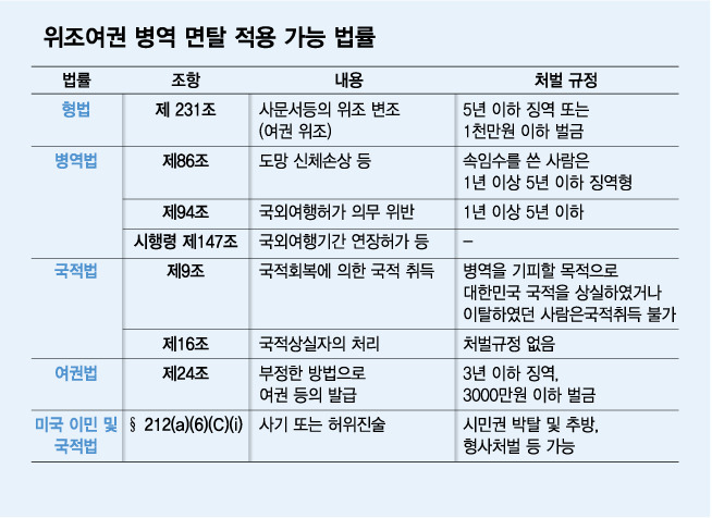 표/김다나 그래픽 기자