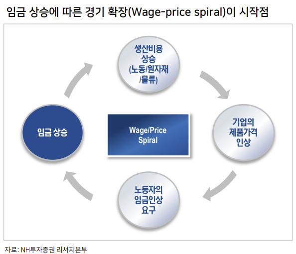 [NH투자증권]