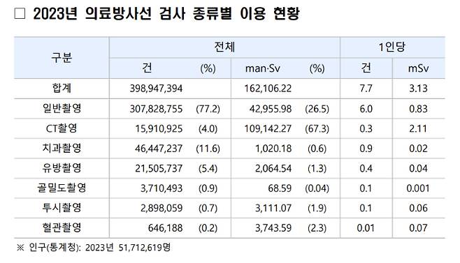 질병관리청 제공
