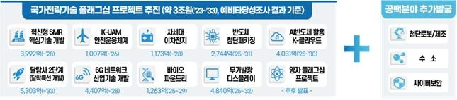 전략기술 플래그십 프로젝트 [과기정통부 제공. 재판매 및 DB 금지]